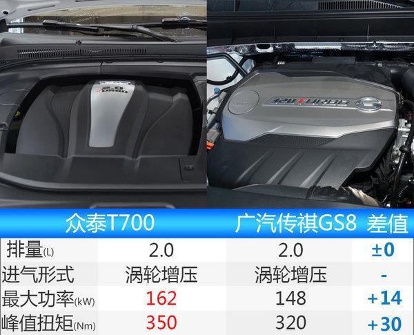 众泰t700限时促销无区域限制超级福利享不停