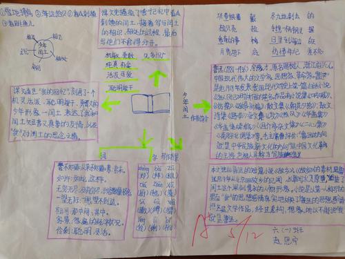 少年闰土优秀思维导图
