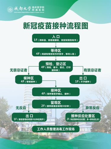 成大附院新冠疫苗临时接种点正式启用