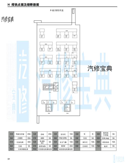 2013一汽奔腾x80电路图 - f-02 保险丝盒 - 汽修宝典