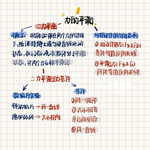 八下物理思维导图/7.力与运动_运动_周末_初中学习笔记_教育_中学教育