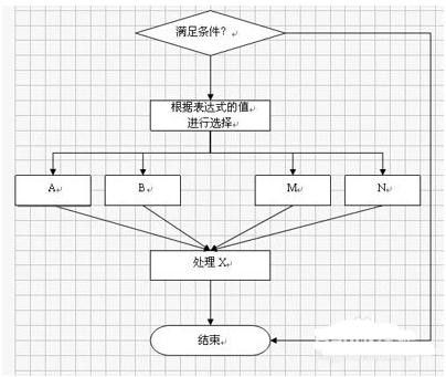 wps文字做树状图的方法