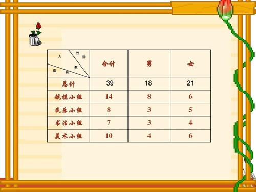 最新苏教版小学苏教版数学五上《复式统计表》ppt课件