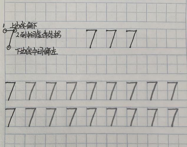 数字7在田字格中的正确占格