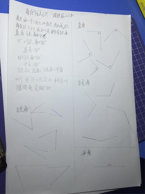 角,在我们生活中无处不在,书角,桌角,墙角,羊角等.