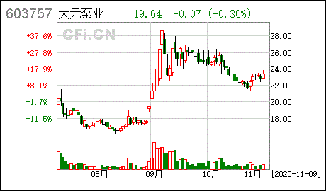 大元泵业:浙江大元泵业股份有限公司关于2020年限制性股票激励计划