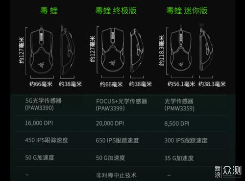对于雷蛇家的产品,我手头一直都在使用的是刺鳞树蝰,这款鼠标采用双模