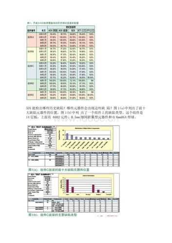 通过对aoi和axi检测结果分析提高smt直通率.doc