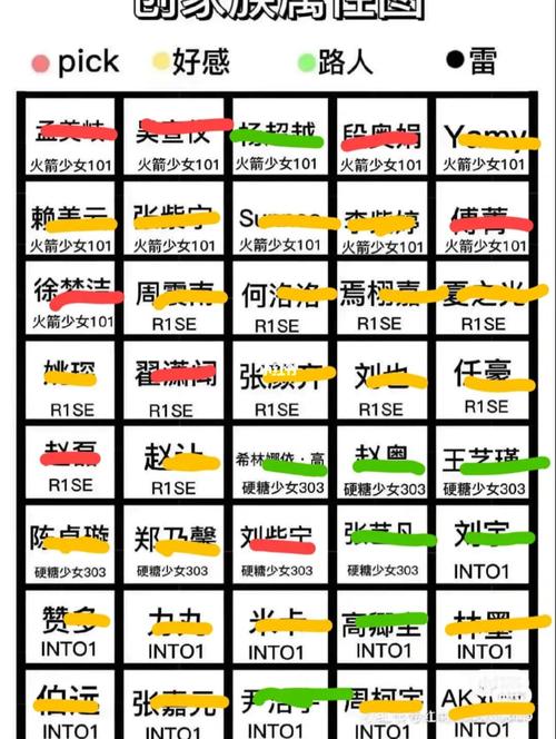 创家族喜爱度(无雷!)创家个个是宝藏!_r1se_娱乐_明星