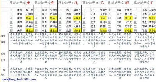 [转载]玄空阐秘37-干支纳音的奥秘之一纳音源于纳甲