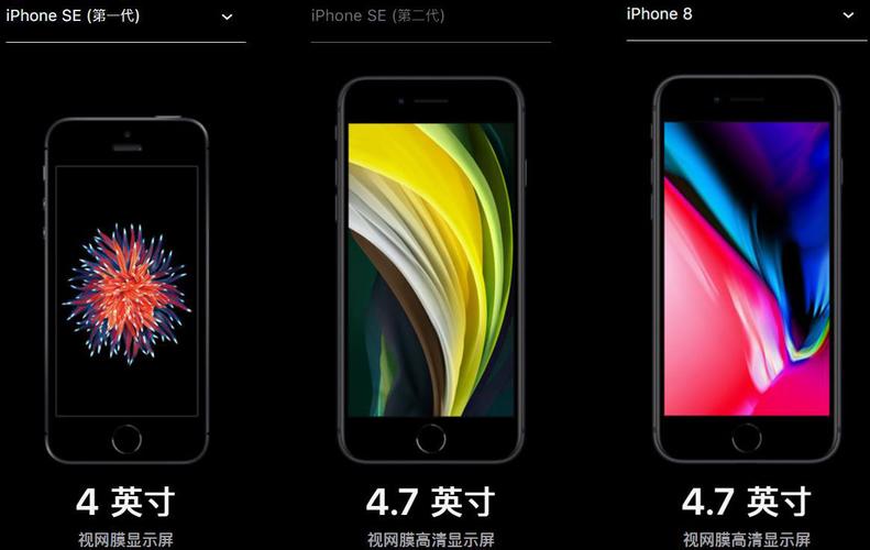 全面对比iphoneseiphonese2iphone8