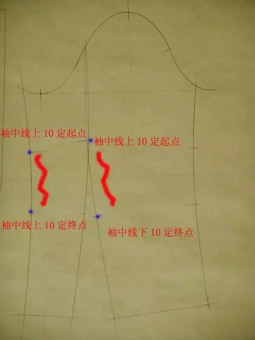 4,后袖山顶:吃势21%,此位置的吃势所起作用,款式设计为主,以审美加以