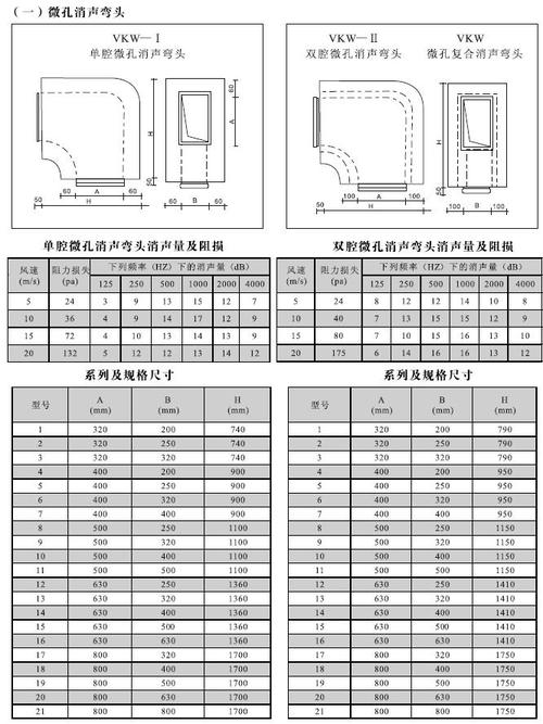 消声器,消声弯头