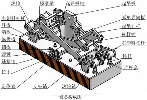 hlm5系列永磁起重器构成图解