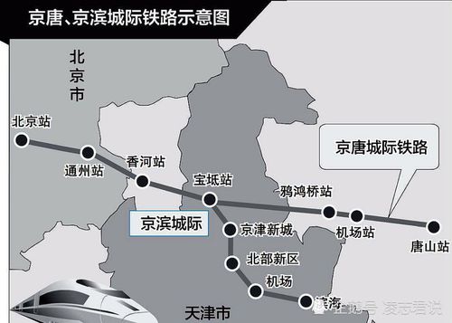 京唐城际铁路开通后,东北南线进京的高速动车将少走100多公里