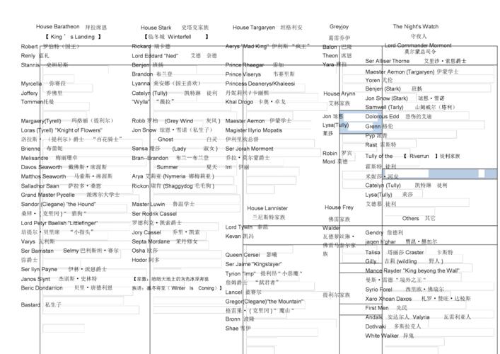 权利的游戏各大家族人物关系.doc