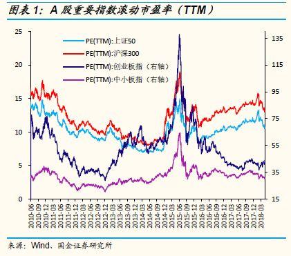 【国金策略】最新a股,港股,美股估值怎么看?(李立峰/丁潇