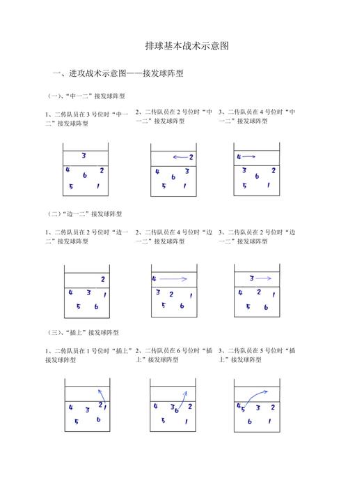 排球基本战术示意图
