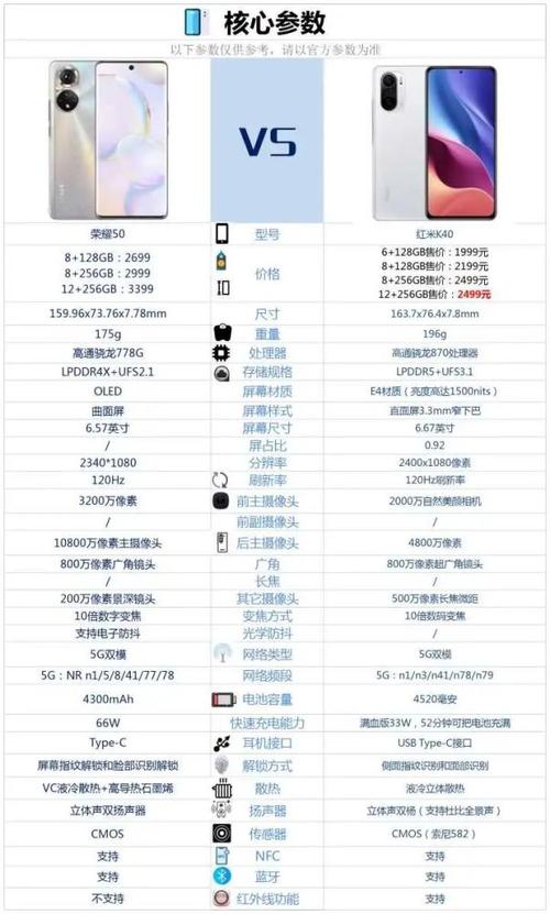红米k40和荣耀50相比较,该如何选择?