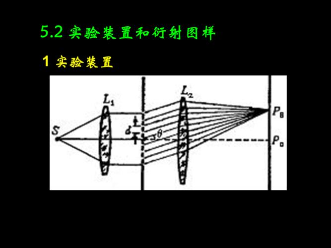 多缝夫琅禾费衍射和衍射光栅