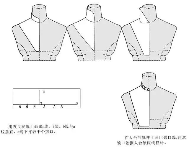 2,立领,旗袍领,立翻领
