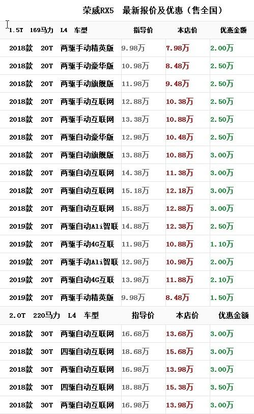 荣威rx5报价及图片最新报价全网低价促销