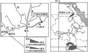 三门峡水利枢纽和埃及的阿斯旺大坝有时会作为反面的