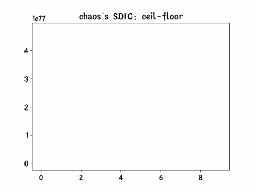 chaos中的sdic