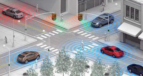 而低速的无人驾驶,人工智能的应用点也不够多.