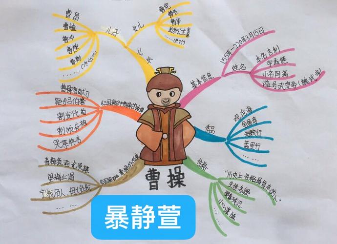 三国里的思维导图
