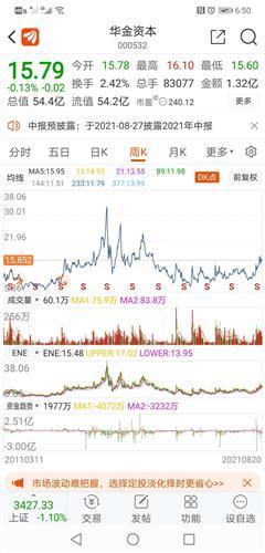 华金资本股票价格_行情_走势图—东方财富网