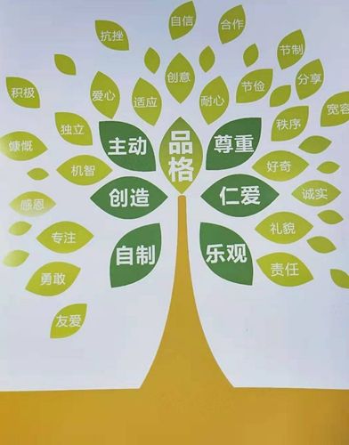 品格教育～～重庆巴南区鱼洞蓝天幼儿园