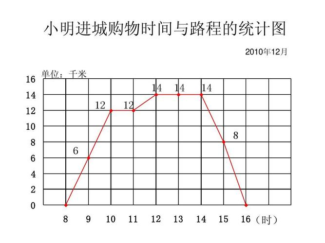 4.3单式折线统计图ppt