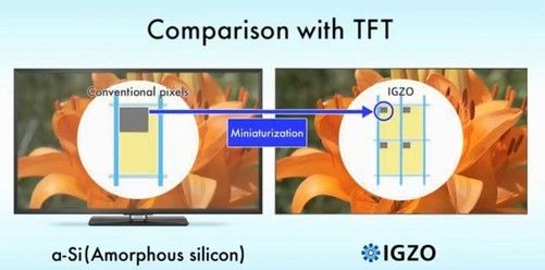 小米联姻igzo 显示优化欲与苹果比高?