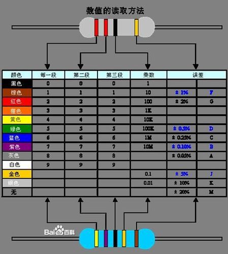 色环电感每种颜色代表的数字是多少?