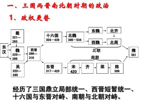 古代中国-三国两晋南北朝ppt