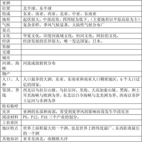 七下地理知识点总结