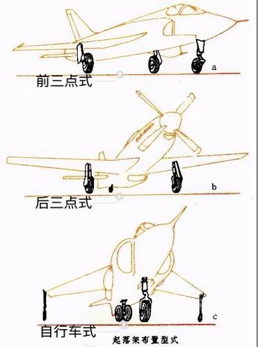飞机起落架的布局主要就是以上三种,可能还有一些稀奇古怪的布局,希望