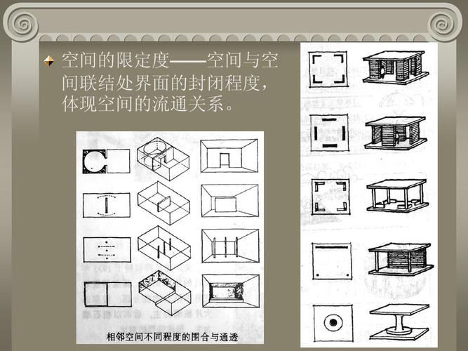 形态构成——空间限定与组织ppt