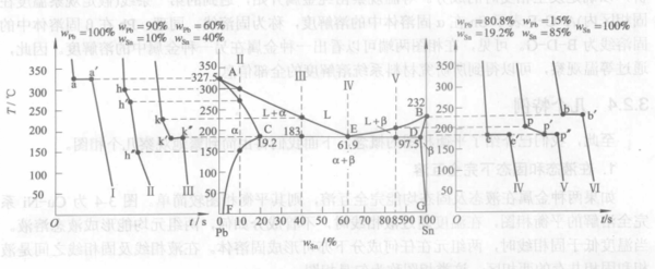 冷却曲线(cooling curve),金属热处理工艺中,工件加热后冷却温度与
