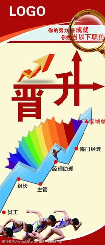 关键词:招聘晋升 招聘 晋升 起跑线 上升 超越 力量 海报设计 广告