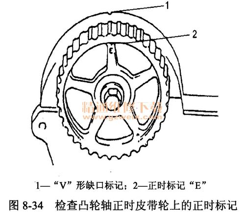 长安铃木志翔(j l474q-a型发动机)正时校对方法