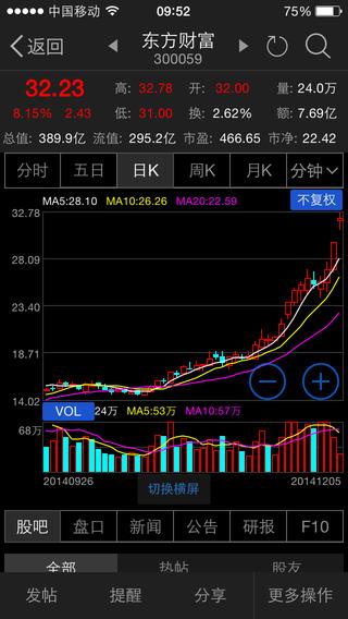 东方财富通是东方财富网基于自身的平台优势最新推出的一款顶级