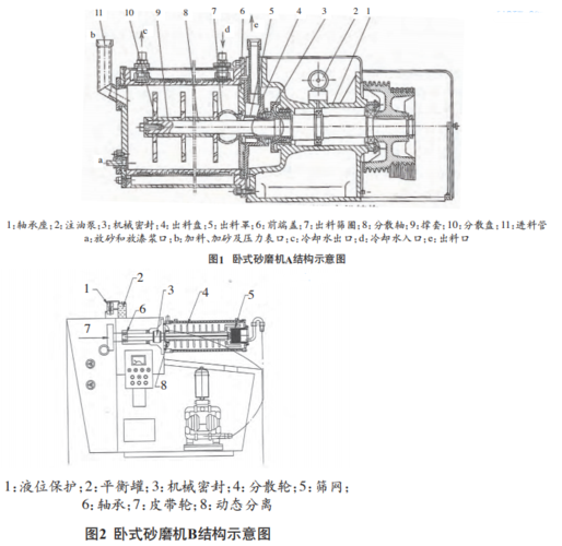 您现在的位置: 首页 行业资讯 详细信息   卧式砂磨机b结构示意图 1.