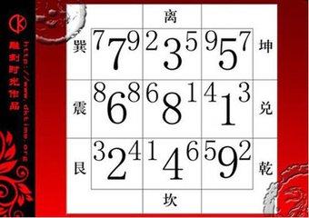 1到49自然数用九宫八卦图表示怎么表示?