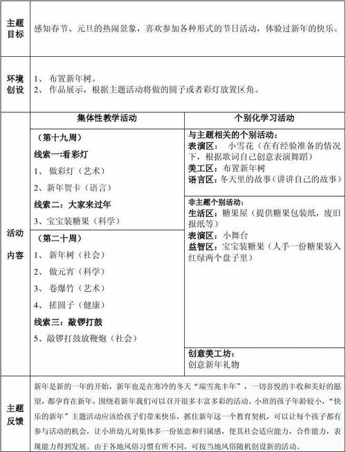 合作幼儿园 小2 班主题活动计划表