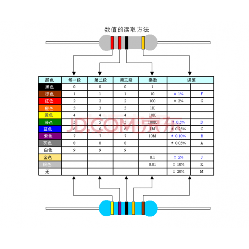 1w 2w 3w 5w色环电阻千欧33k 36k 39k 43k 47k 51k 56k 62k 6 33k