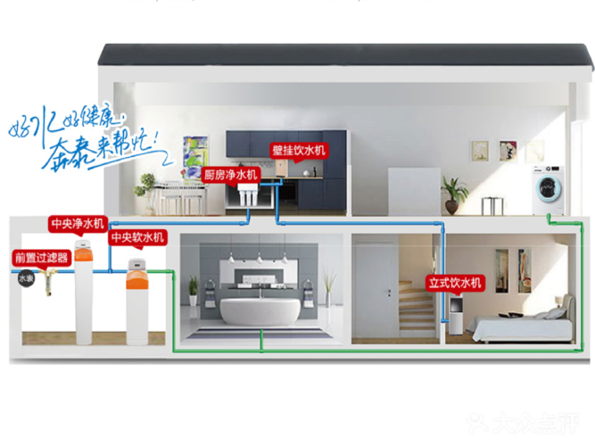 [金水区] 奔泰全屋净水