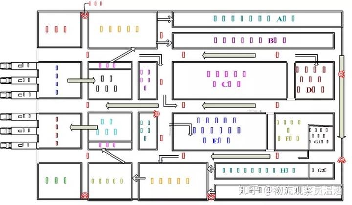 三,作业功能区描述(拣货及配货方案)