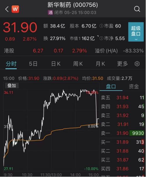 证券>正文504_611